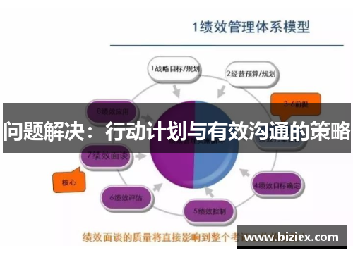 问题解决：行动计划与有效沟通的策略
